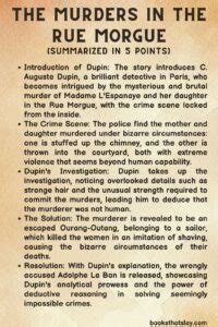 The Murders in the Rue Morgue Summary, Characters and Themes