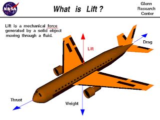 airplanes info: how do airplane lift