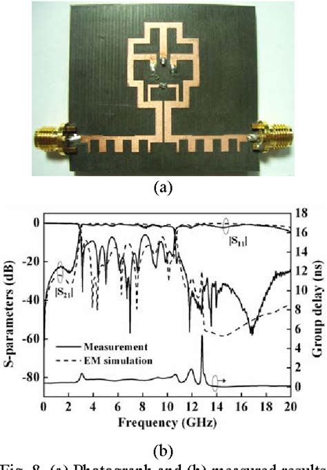 Figure From Ultra Wideband Uwb Microstrip Bandpass Filter With An