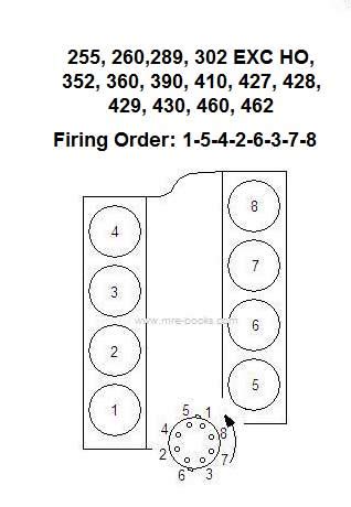 Ford 302 Firing Order Differences