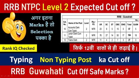 Ntpc Level Cut Off Rrb Guwahati Safe Marks