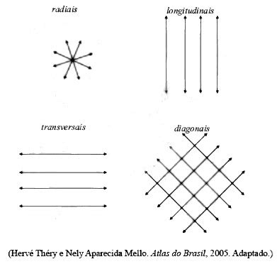 Aio Observe Os Cartogramas Que Contem Padroes De