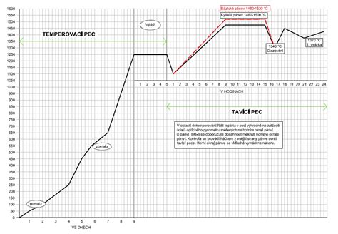 Keramoplus a s Technická data