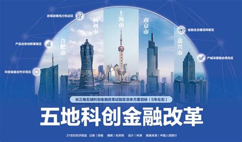 科创金融改革试验区“面世”，众多金融机构摩拳擦掌构建科创金融创新模式科创企业新浪财经新浪网