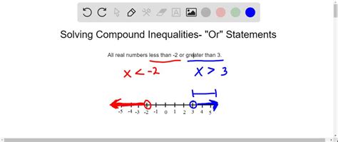 Solve Compound Inequalities And Statements Overview Numerade