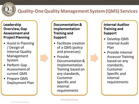 Qms Quality Management System Quality One