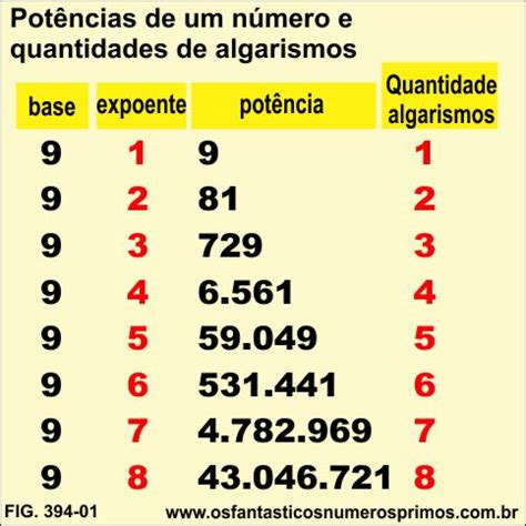 tabuada de potência verloop io