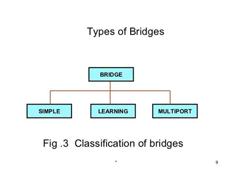 Bridges And Gateways 52