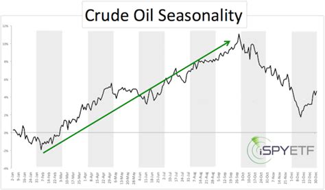 3 Reasons Crude Oil Will Continue Its Massive Winter Rally Thestreet