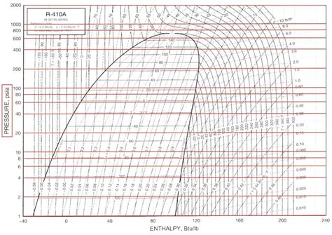 PH Diagram For Refrigeration Cycle In Depth Explanation