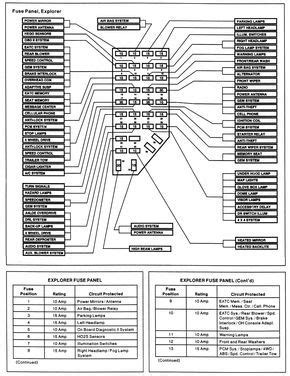 Diagrama Electrico Ford Ranger Diagramas Electricos For