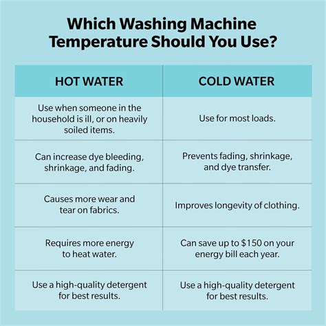 Should I Use Hot Vs Cold Water Washing for Different Fabrics?: Ultimate