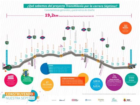 Plan de Ordenamiento Territorial POT Bogotá Cómo Vamos