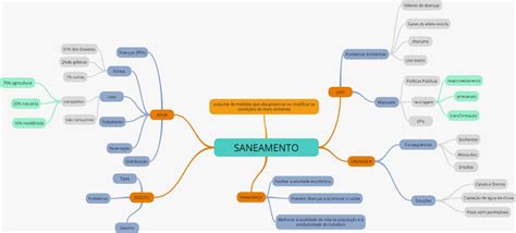 Mapa Mental Saneamento Basico Ologia Otosection Porn Sex Picture