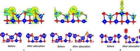 Surface Oxygen Vacancies On Reduced Co O Superoxide Formation