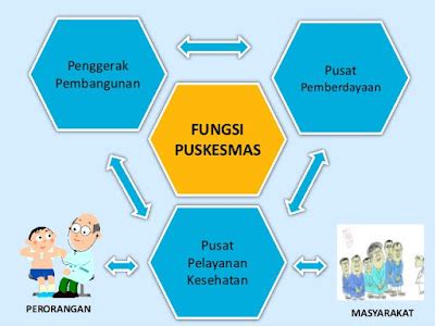 Fungsi Dan Tugas Pokok Puskesmas Belajar Itu Mudah