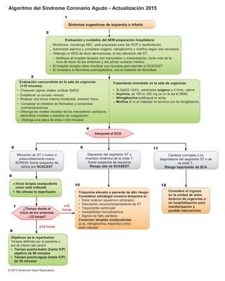 Algoritmos AHA 2015 ESPAÑOL PDF Descarga Gratuita