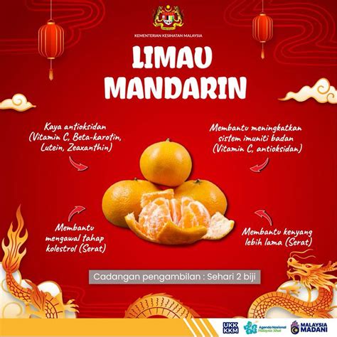 Khasiat Buah Limau Mandarin Persatuan Pengguna Penang