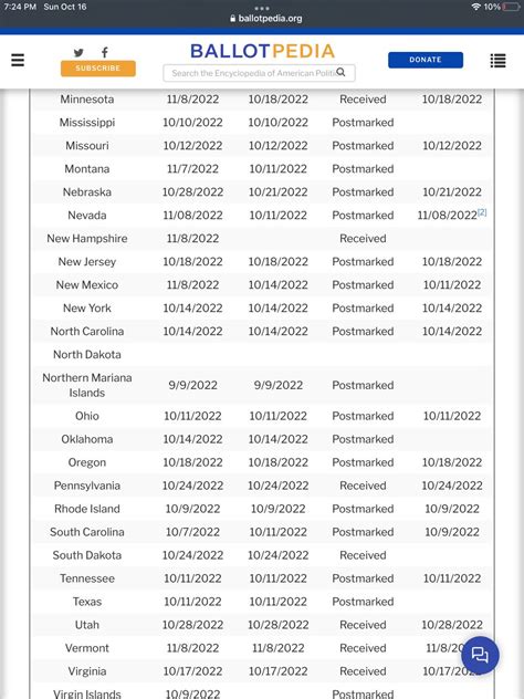 Phoenix Ranger ProdigalSon On Twitter Voter Registration Deadlines