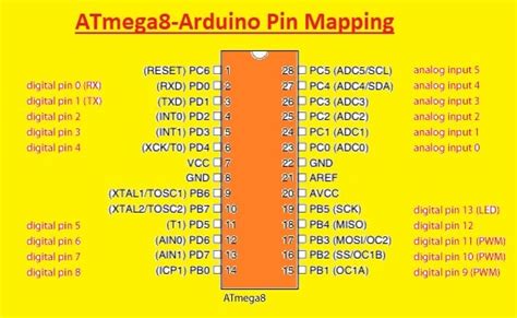 Introduction To Atmega Bit Avr Microcontroller The Engineering