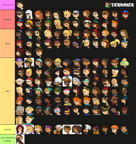 Papa Louie Characters of June 2022 Tier List (Community Rankings ...