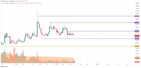 Predicción Del Precio De Xrp Para El 9 De Junio Rastreador De Monedas