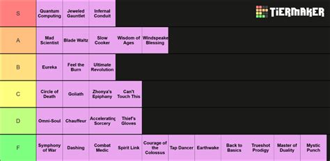 League Of Legends Arena Prismatic Augments Tier List Community