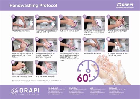 Hand Wash Protocol | How to Hand Washing Properly - Clean Hands Save ...