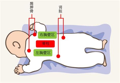 小兒拍背除痰 比化痰藥還有效 每日頭條