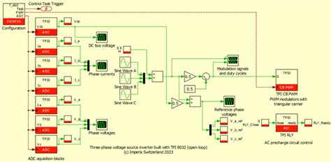 Getting started with the TPI 8032 - imperix power electronics