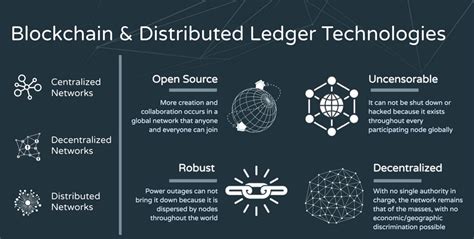 What Is The Difference Between Blockchain And Distributed Ledger