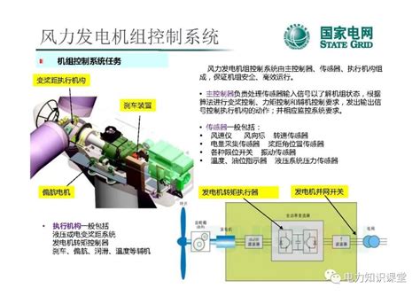 风力发电 风力发电原理和控制技术 土木在线