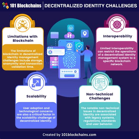 Decentralized Identity Challenges Solutions 101 Blockchains