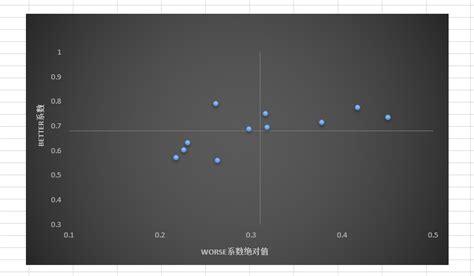 Kano模型 如何从0到1进行kano模型分析 《产品学科知识宇宙》 极客文档