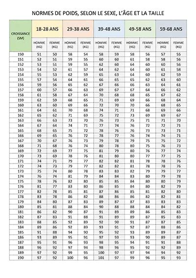 Poids Pour Taille Calendrier Su