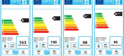 Nueva Etiqueta Para Ahorrar Energía En Electrodomésticos Consumer