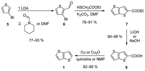 Synthesis Of Thienothiophenes Encyclopedia MDPI