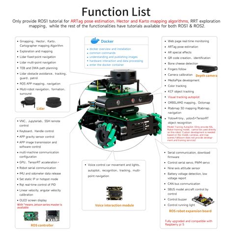 Mua Yahboom ROS2 AI Robot For Raspberry Pi 5 4B Lidar Mapping