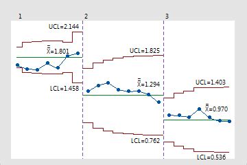 Especificar As Op Es De Exibi O Para Carta Ewma Minitab