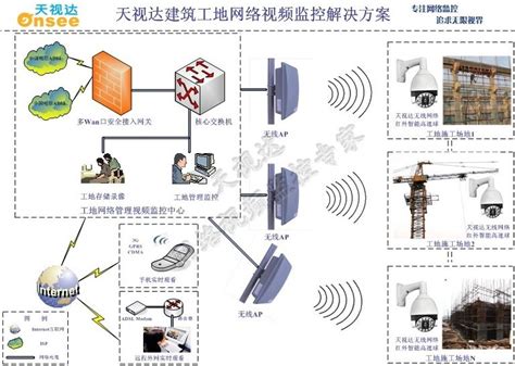 建筑行业远程视频监控解决方案 吉美智慧 安防视频监控平台开发商