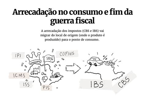 Gr Ficos Entenda Os Cinco Pontos Mais Importantes Da Reforma