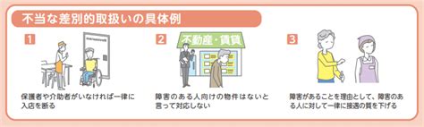 民間企業での合理的配慮提供義務化「改正障害者差別解消法」2024年4月1日施行 障がい者としごとマガジン