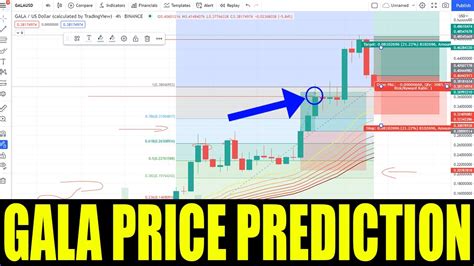 Gala Coin Price Prediction For Gala Games Crypto Token Price Go