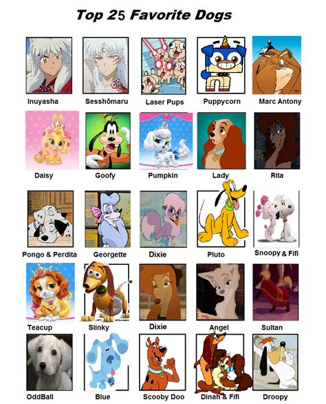 Top 25 Favorite Dogs By Purplelion12 On Deviantart