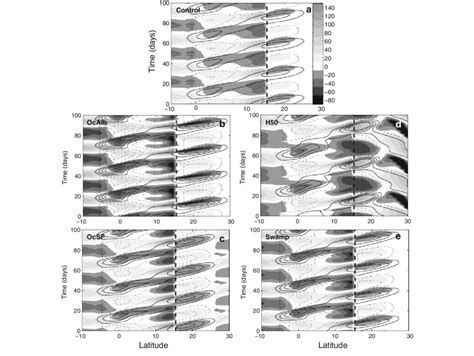 Time Evolution Of The Anomaly Of Turbulent Surface Heat Flux Shaded