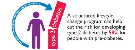 Evidence Eat Smart Move More Prevent Diabetes