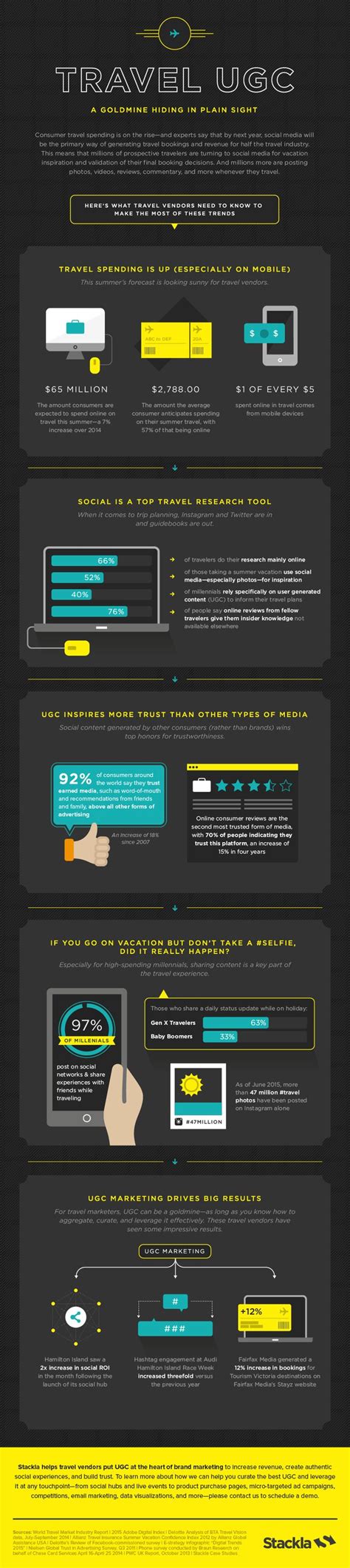 Travel Infographic Travel User Generated Content And Why It Matters