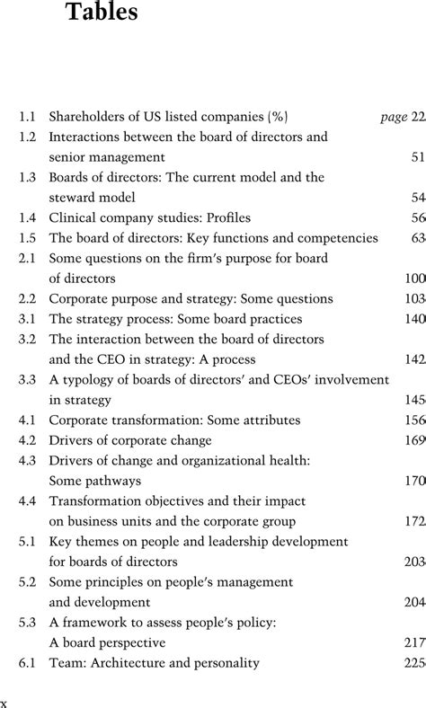 Tables Boards Of Directors In Disruptive Times