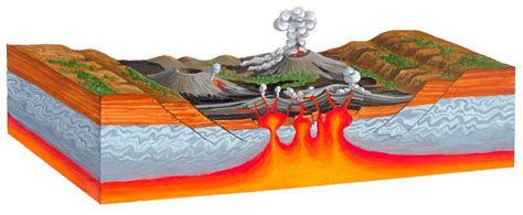 Endogenic Processes: Volcanism | Quizizz