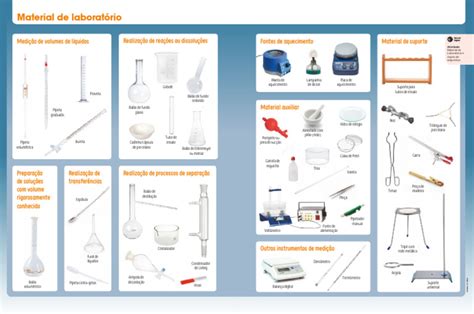 Materiais De Laboratorio Nomes - Materiais e Equipamentos de Laboratório | PDF